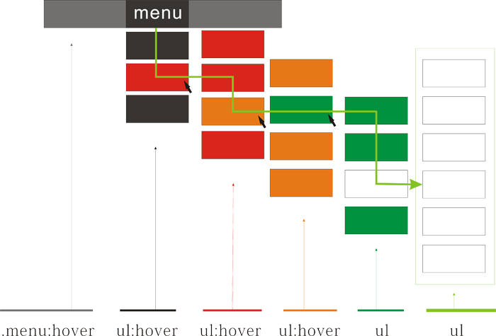 div+css.png